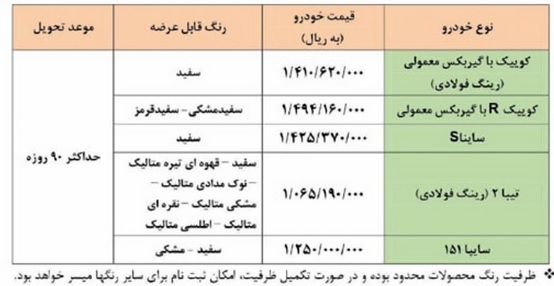 فروش فوق العاده 5 محصول سایپا از امروز تا دو روز دیگر شروع شد + جدول قیمت ها