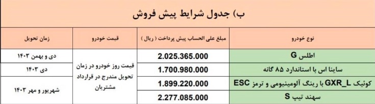 فروش فوق العاده و پیش فروش 4 محصول سایپا و پارس خودرو از یکشنبه