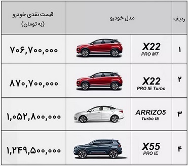 فروش 9 خودرو چینی ام با قیمت 706 میلیون تا 2.3 میلیارد تومانی/ رشد دو محصول