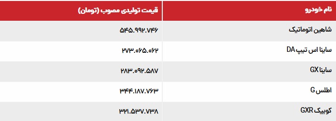 شورای رقابت قیمت کارخانه 5 محصول جدید سایپا را اعلام کرد + جدول