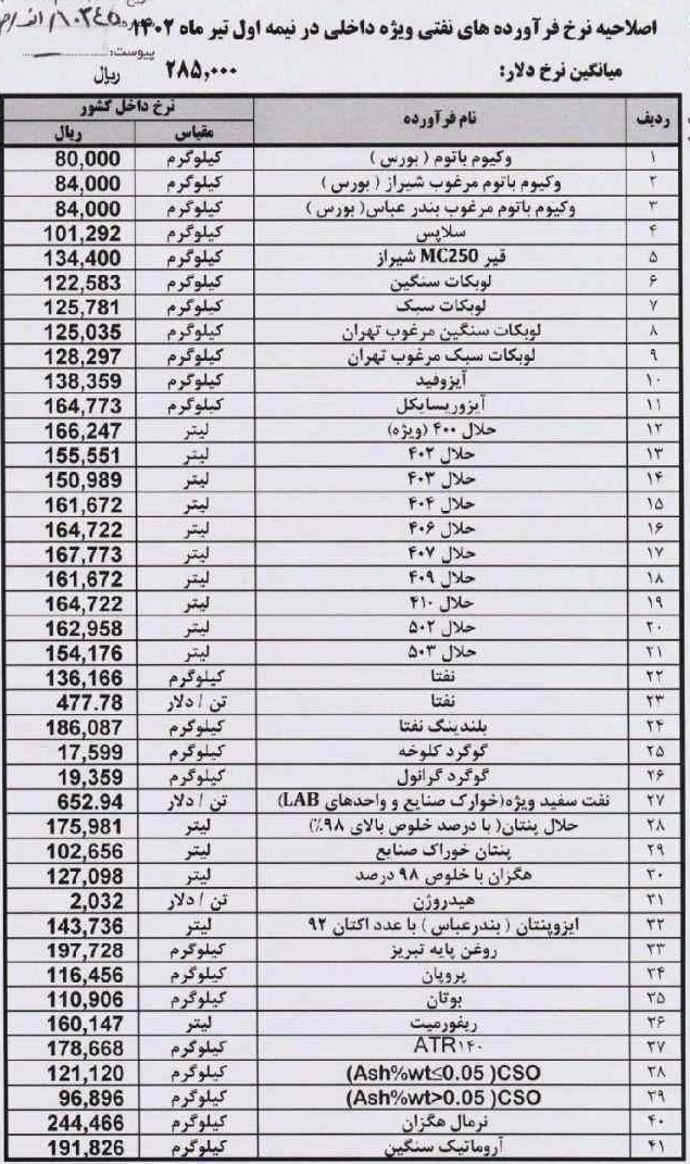 نرخ تسعیر فرآورده‌های نفتی دوباره همان 28.5 هزار تومان شد!!!