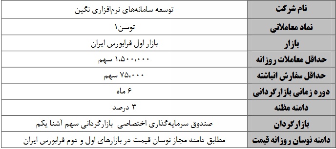 عملیات بازارگردانی 6 ماهه و یکساله دو سهم تازه وارد آغاز می شود