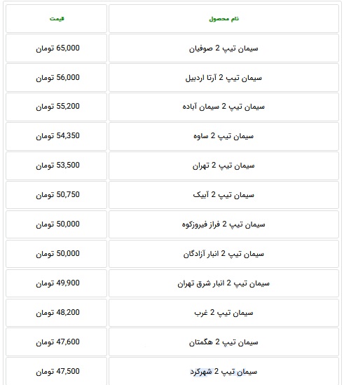 قیمت جدید سیمان 50 کیلویی 24 شرکت بورسی و غیر بورسی اعلام شد