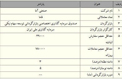 بازارگردانی سهام 7 شرکت بورسی دیگر شروع شد / 4 شرکت از سه شنبه