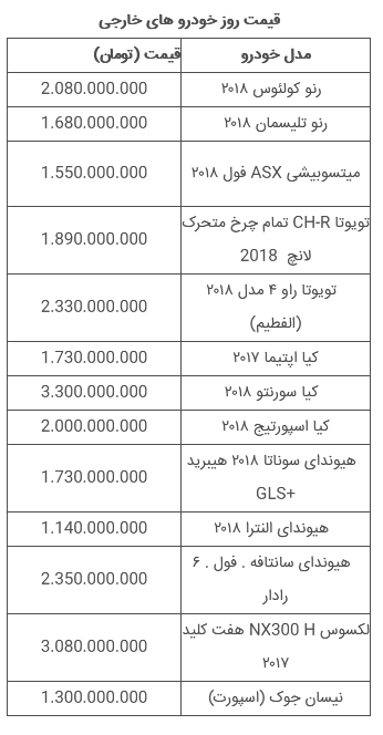 قیمت روز انواع خودروهای داخلی و وارداتی