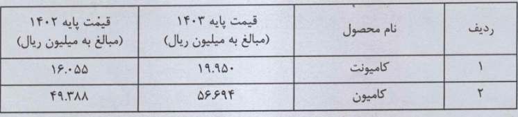 دو محصول سنگین زیرمجموعه سایپا 15 و 24 درصد گران شد