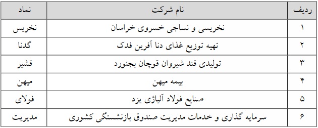 حجم مبنا 7 نماد فرابورسی از فردا حذف می شود + فهرست