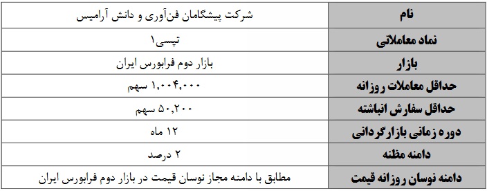 عملیات بازارگردانی 12 ماهه سهام "تپسی" از شنبه آینده آغاز می شود