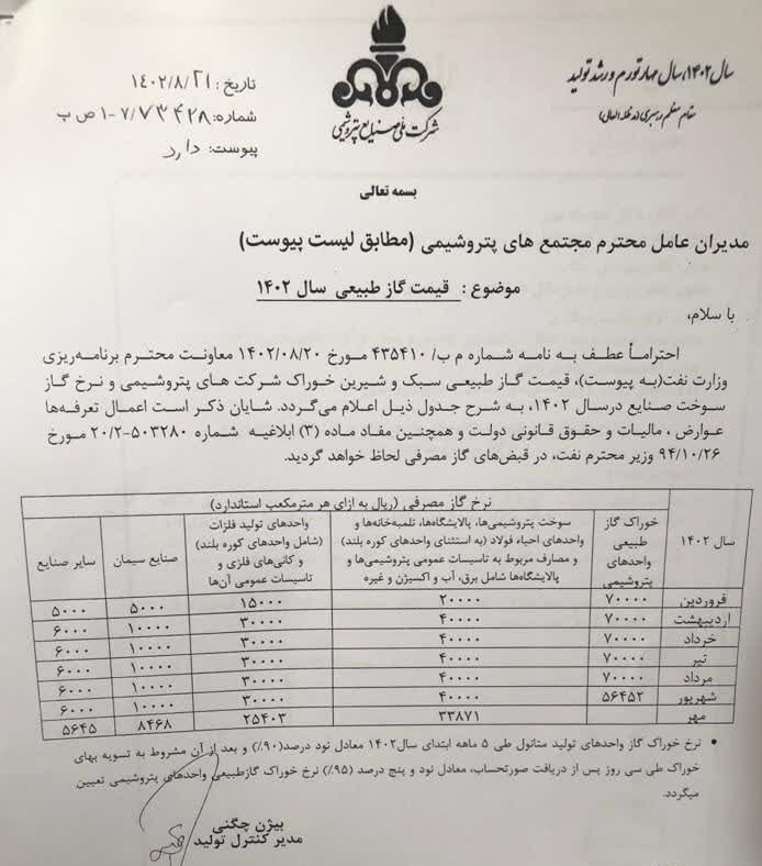 نرخ خوراک پتروشیمی ها و سوخت صنایع برای 7 ماه اعلام شد/ تکلیف متانولی ها