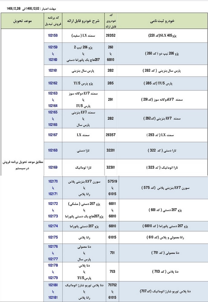 شرایط تبدیل حواله های 16 محصول ایران خودرو به سایر محصولات اعلام شد
