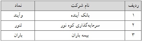 حجم مبنا 9 نماد فرابورسی از امروز حذف و برای چهار نماد اعمال شد + فهرست