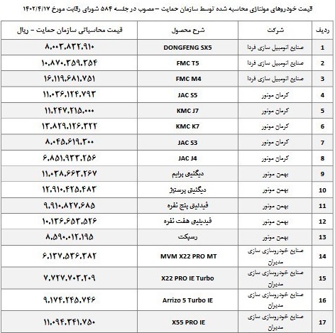 قیمت‌های جدید 28 خودرو مونتاژی اعلام شد /  اعمال از دیروز