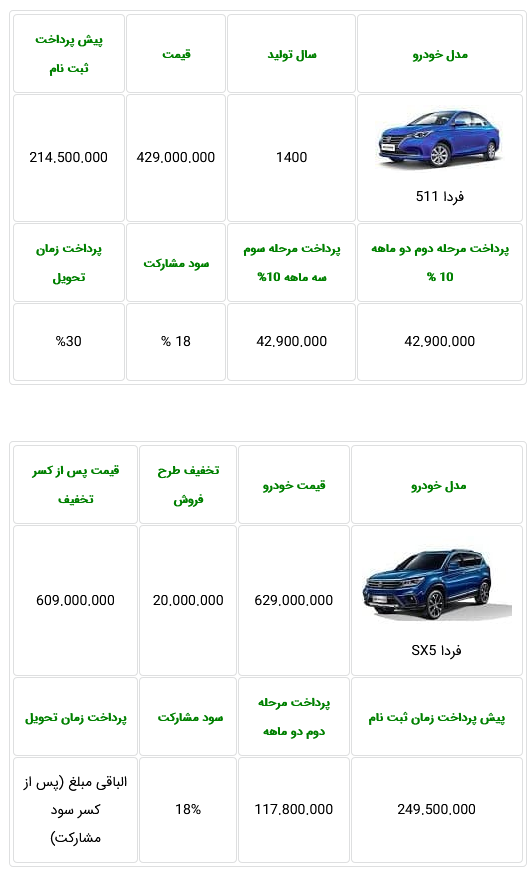 شرایط فروش دو محصول جدید خودروسازی برای امروز اعلام شد