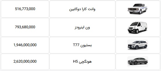 فهرست قیمت 13 محصول گروه بهمن در محدوده 481 میلیون تا 1.9 میلیاردی