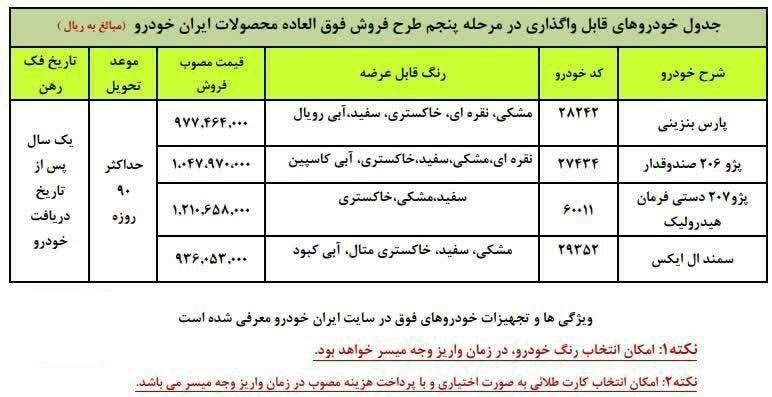 فروش فوق العاده جدید ایران خودرو برای 4 محصول از امروز آغاز شد / شرایط