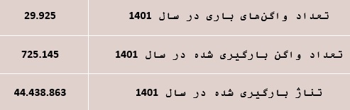 تحلیلی از صنعت حمل و نقل ریلی و برآورد ارزش آخرین شرکت تازه وارد بازار و صنعت
