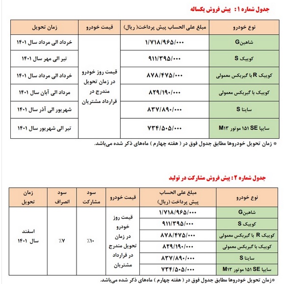 پیش فروش یکساله و مشارکت در تولید 6 محصول ساپیا از صبح پنجشنبه