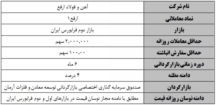 آغاز عملیات بازارگردانی 6 و 12 ماهه سهام دو شرکت بورسی و فرابورسی