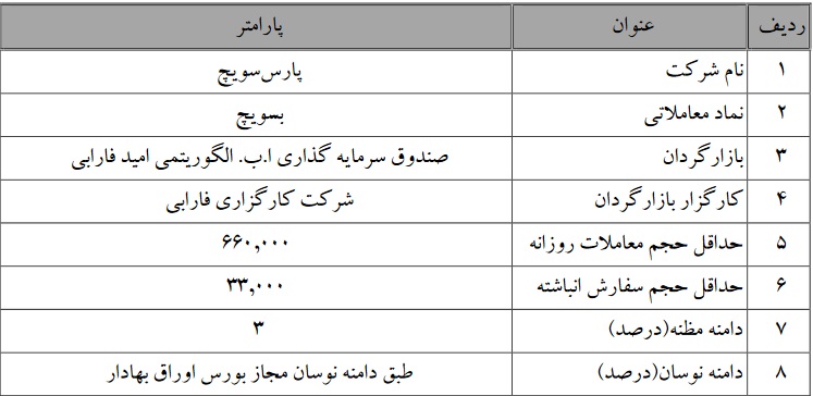 عملیات بازارگردانی سهام سه شرکت بورسی تمدید شد