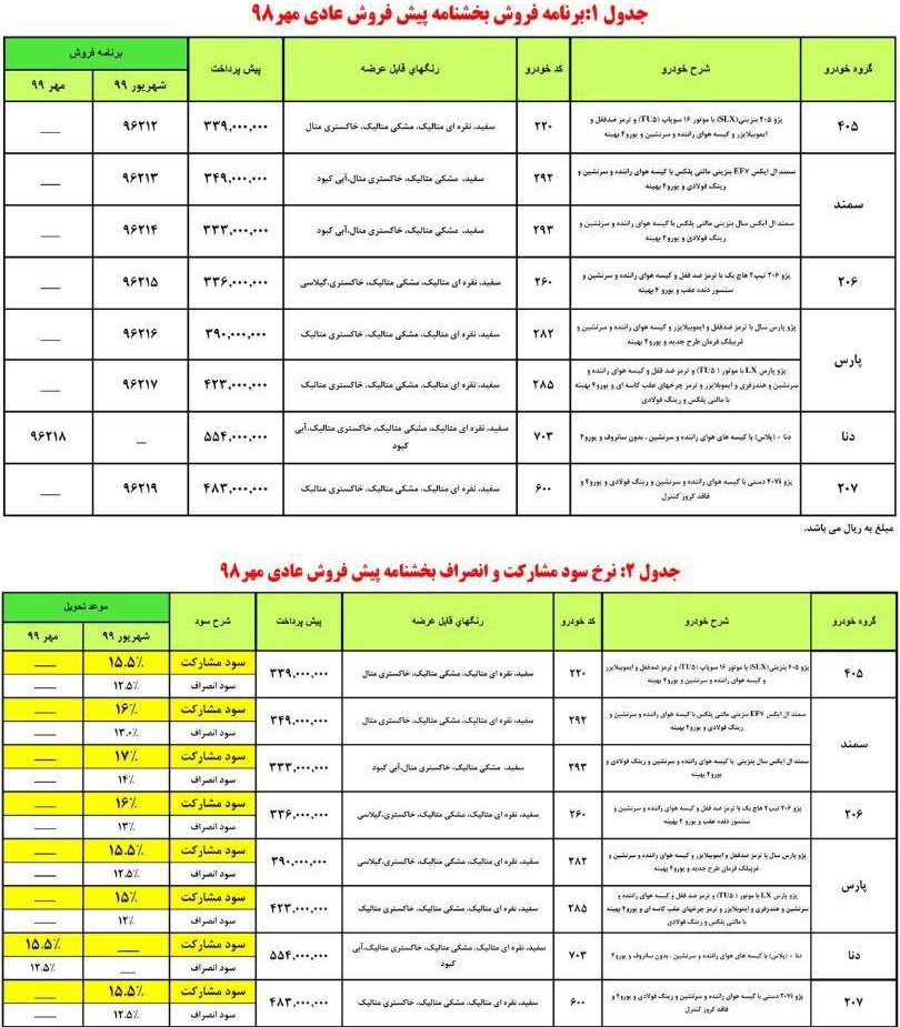 شرایط پیش فروش 8 محصول ایران خودرو برای امروز اعلام شد