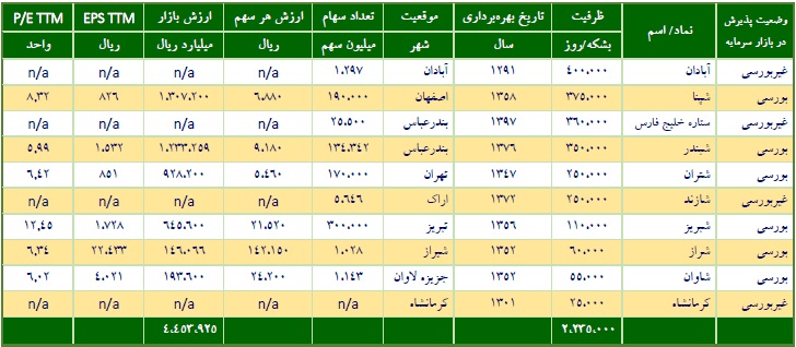 تحلیلی از عملکرد صنعت پالایشی، قیمت گذاری خوراک، پیش بینی EPS و قیمت نفت