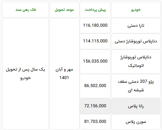 پیش‌فروش سه روزه 6 محصول ایران خودرو با پیش پرداخت 72 تا 156 میلیونی