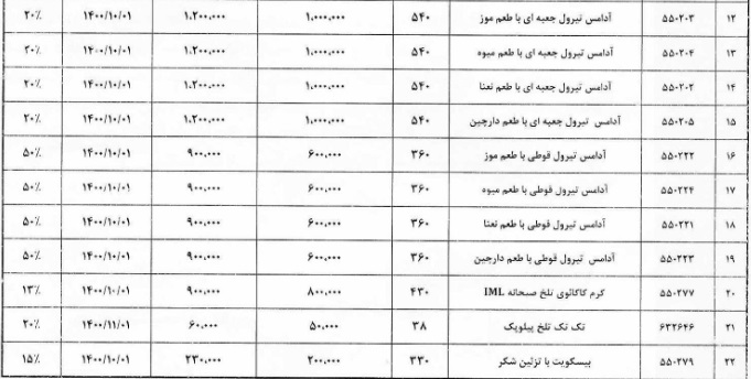 22 محصول شرکت بورسی 8 تا 50 درصد گران شد / فهرست قیمت ها