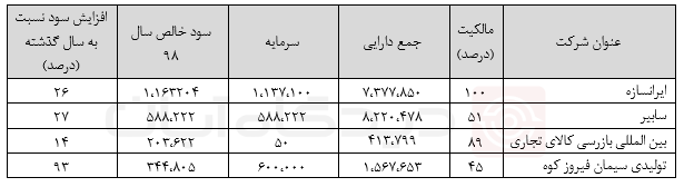 تحلیل بنیادی "سیتا" و قیمت سهام و NAV " شرکت 1.1 هزار میلیارد تومانی