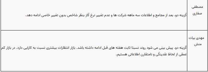 پیش بینی 10 کارشناس بورس از وضعیت این هفته بازار سهام و شاخص