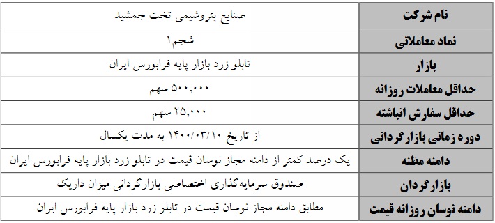 عملیات بازارگردانی یکساله سهم بازار پایه ای از فردا آغاز می شود