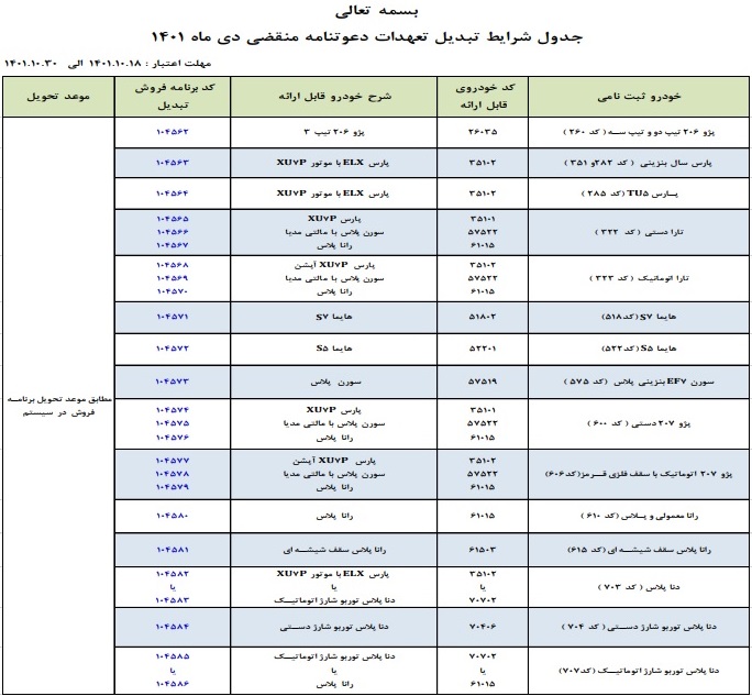 شرایط تبدیل حواله های 15 محصول ایران خودرو به سایر محصولات اعلام شد
