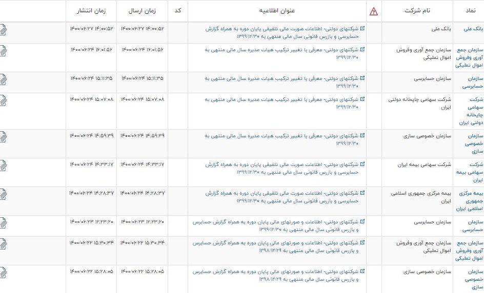 اطلاعات مالی 10 سازمان و شرکت دولتی در کدال بورس منتشر شد + جدول