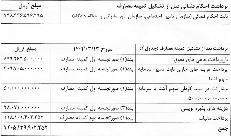 شفاف سازی استقلال درباره منابع فروش افزایش سرمایه و کسر بدهی 80 میلیاردی