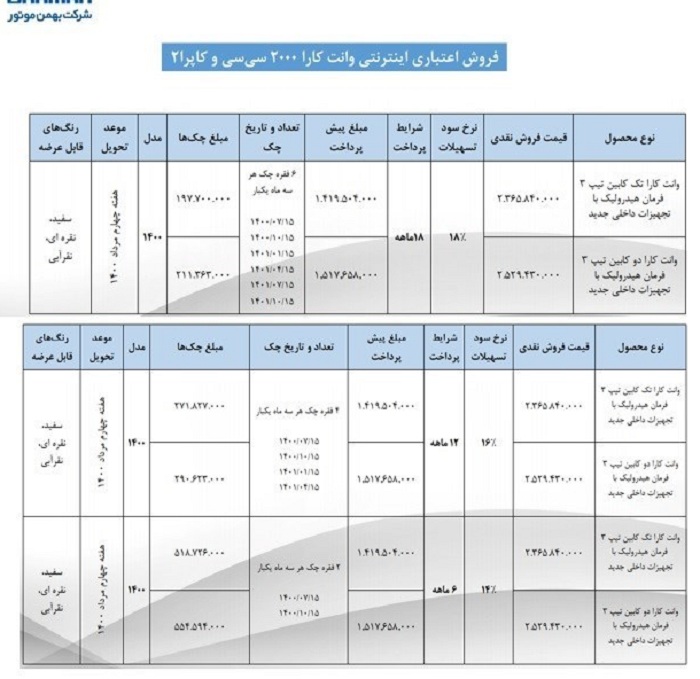 شرایط فروش وانت کارا و کاپرا دو کابین ویژه تیر ماه + جدول