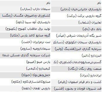 فهرست صف خرید و فروش 54 سهم در مرحله پیش گشایش بازار امروز