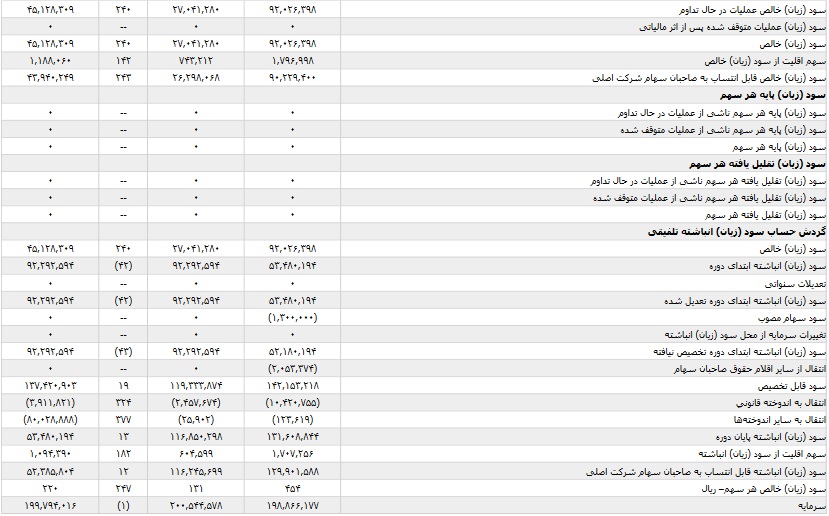 گزارش تلفیقی بانک ملت حسابرسی شد / آثار مالی تسعیر ارز در سود