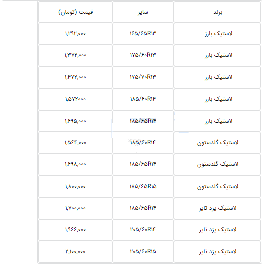قیمت جدید لاستیک سه شرکت بورسی و فرابورسی اعلام شد