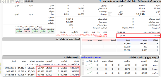 بورس تهران معاملات دیروز "خمحرکه‌" را بدون توضیح تایید نکرد / توقف نماد