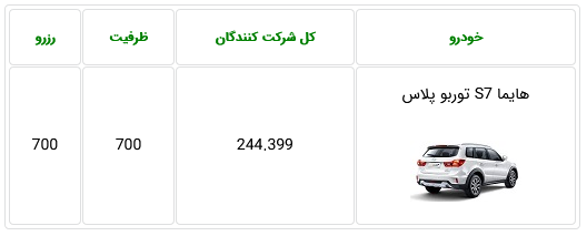 تقاضای 244 هزار نفری برای خرید تنها 700 دستگاه  تک محصول ایران خودرو !