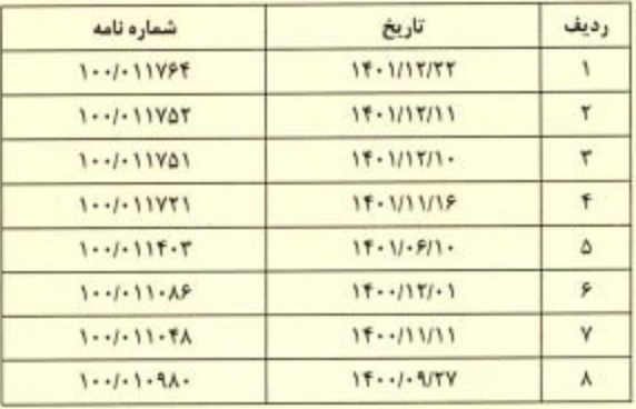 درخواست بانک غایب 19 ماهه برای تعیین تکلیف قرارداد و بازگشایی نماد