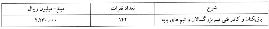 قرارداد بروز بازیکنان، کادر فنی استقلال و پیش بینی ریسک 20 درصدی
