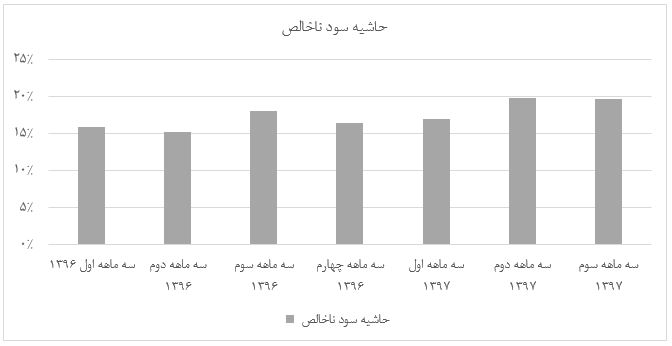 تحلیل بنیادی و پیش بینی استقبال از عرضه اولیه امروز 5 درصدی "افق "