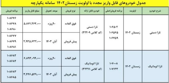 پیش فروش و فروش فوق العاده 4 محصول سایپا و ایران خودرو از امروز