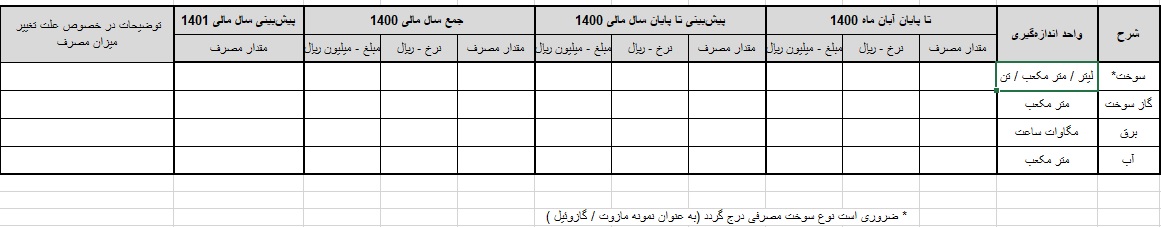 الزام 450 شرکت تولیدی بر انتشار هزینه های انرژی ابلاغ شد / مهلت تا 15 دی