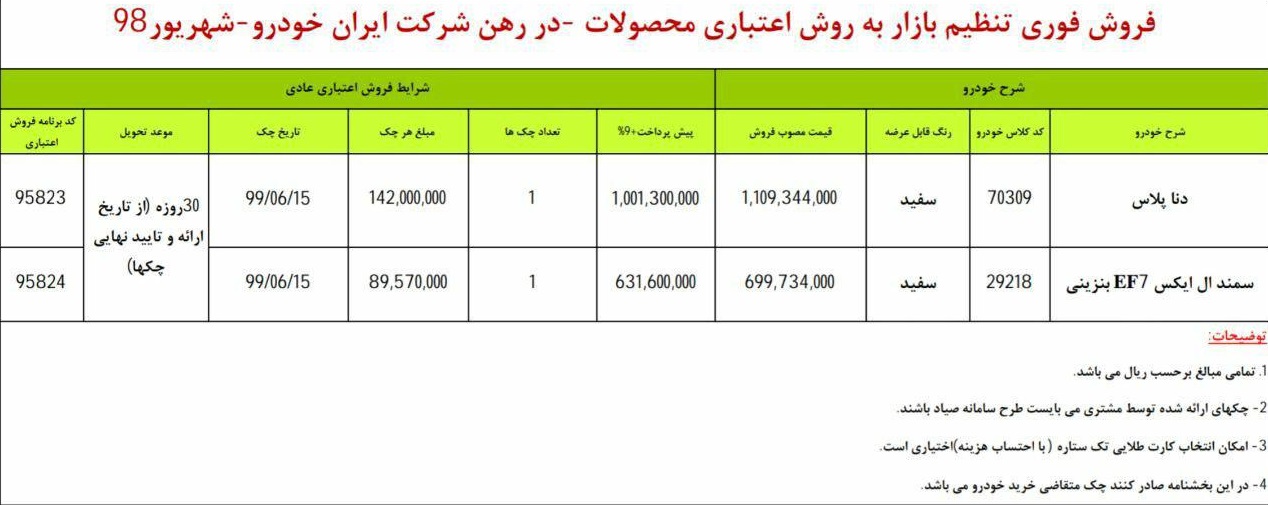 فروش اقساطی دو محصول پرطرفدار ایران خودرو از ساعت 11 امروز