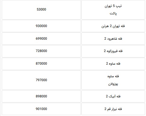 قیمت جدید سیمان 50 کیلویی و فله 9 شرکت بورسی و غیر بورسی اعلام شد