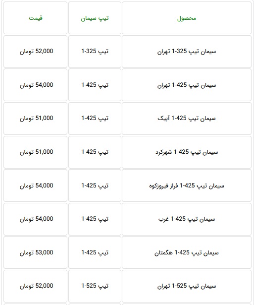 قیمت جدید انواع سیمان با کاهش 10 تا 12 درصدی اعلام شد + جدول