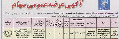 شرایط واگذاری 50.2 درصد"خرینگ" اعلام شد/ توقف 3 نماد و صف خرید یک شرکت