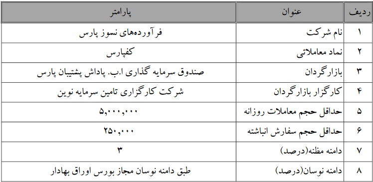 آغاز و تمدید عملیات بازارگردانی سهام پنج شرکت بورسی