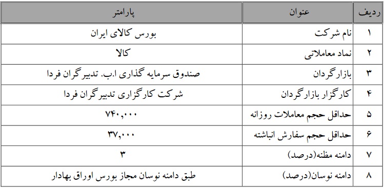عملیات بازارگردانی سهام چهار شرکت بورسی تمدید شد